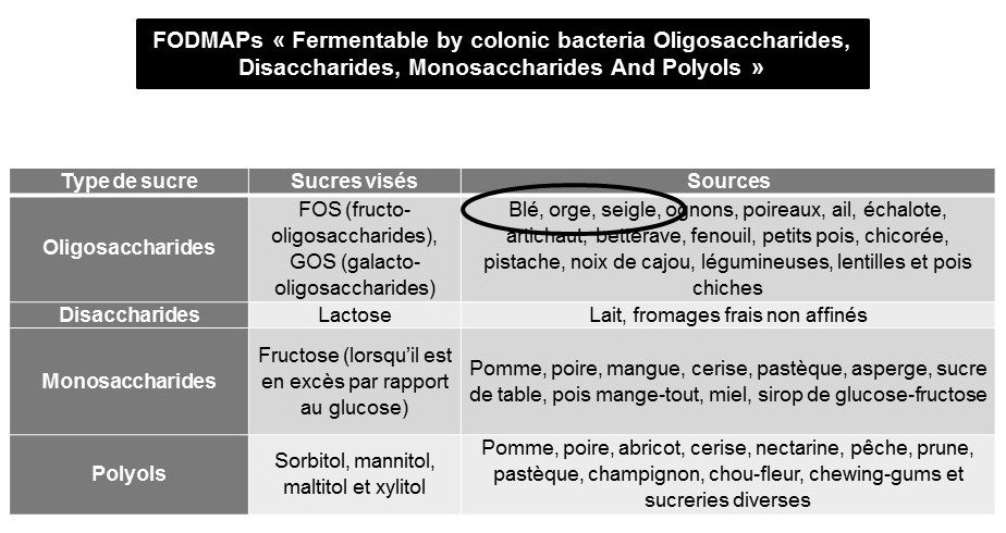 10 idées reçues en nutrition - Nutrition Obésité 10 idées reçues en nutrition - Nutrition Obésité